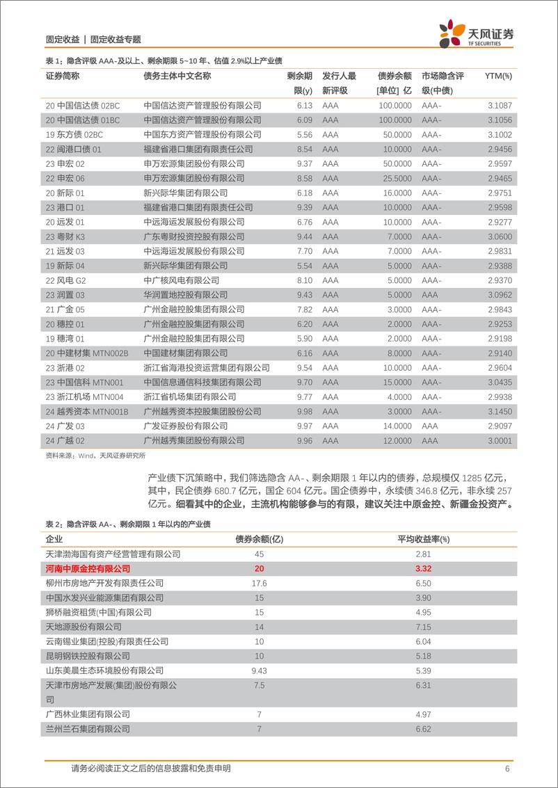 《信用策略月报：信用利差低位，怎么看？-20240204-天风证券-12页》 - 第6页预览图