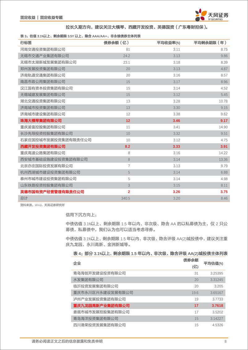 《信用策略月报：信用利差低位，怎么看？-20240204-天风证券-12页》 - 第8页预览图