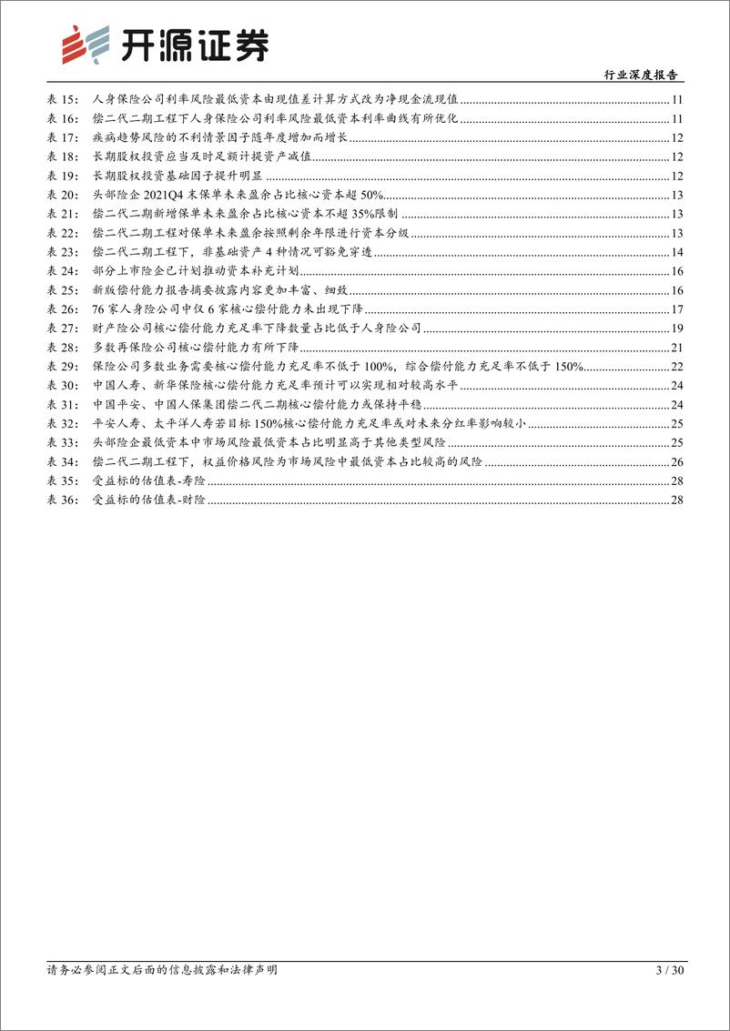 《“险中取胜“行业系列深度报告之四：解读偿二代二期，对资负两端长期影响有限，头部险企或更具优势-20220802-开源证券-30页》 - 第4页预览图