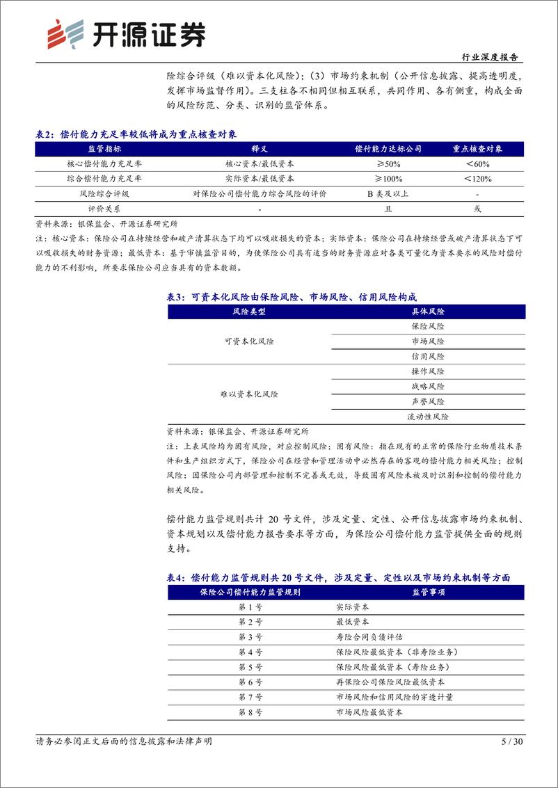 《“险中取胜“行业系列深度报告之四：解读偿二代二期，对资负两端长期影响有限，头部险企或更具优势-20220802-开源证券-30页》 - 第6页预览图