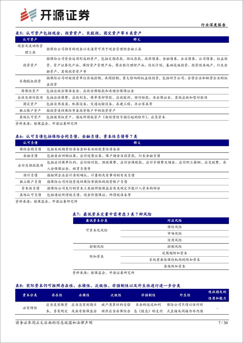 《“险中取胜“行业系列深度报告之四：解读偿二代二期，对资负两端长期影响有限，头部险企或更具优势-20220802-开源证券-30页》 - 第8页预览图