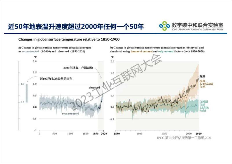 《工业园区减污降碳与数字赋能--环科学会  周涛》 - 第5页预览图