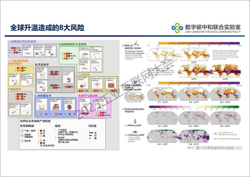 《工业园区减污降碳与数字赋能--环科学会  周涛》 - 第7页预览图