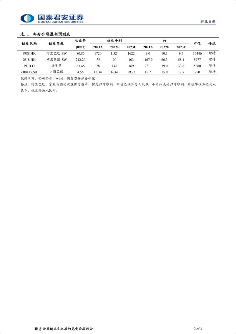 《跨境电商行业观察21：SHEIN增长势头不减，跨境电商龙头重整思路》 - 第2页预览图