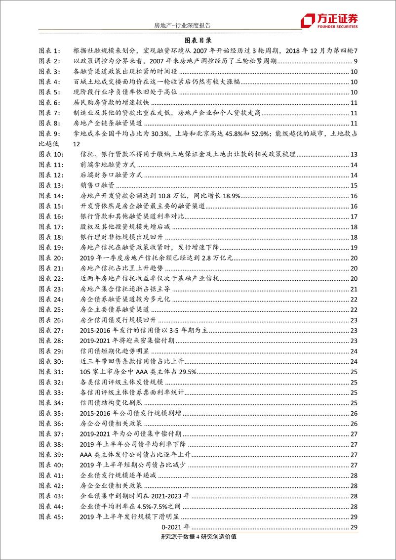 《房地产行业：行业资金链面临考验，销售回款成为房企首要目标，融资收紧，路在何方？-20190814-方正证券-58页》 - 第5页预览图