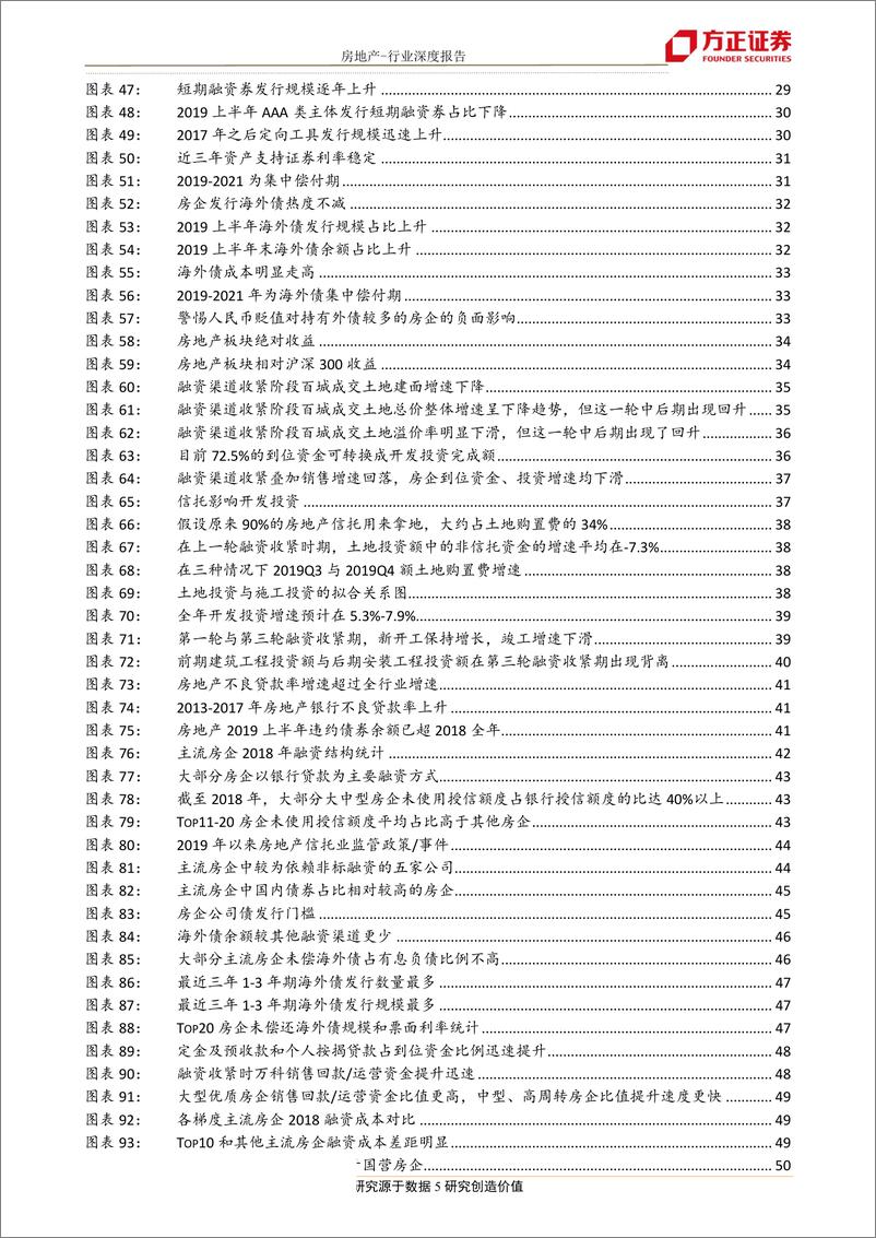 《房地产行业：行业资金链面临考验，销售回款成为房企首要目标，融资收紧，路在何方？-20190814-方正证券-58页》 - 第6页预览图