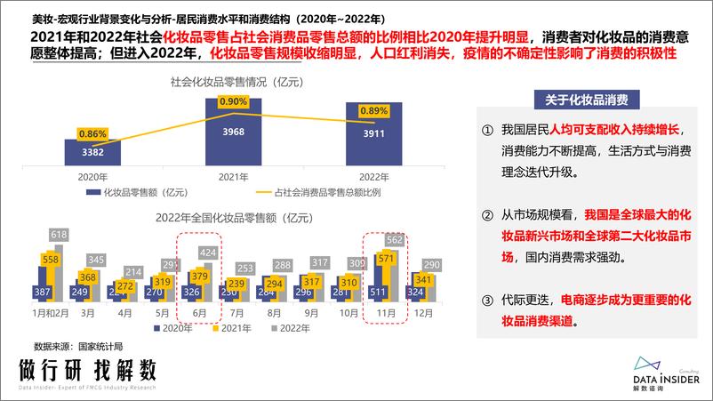 《带你看海外美妆2022行业及品牌表现（欧莱雅、兰蔻）》 - 第8页预览图