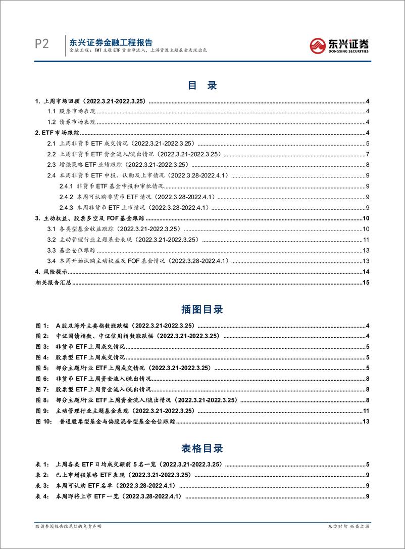 《基金市场跟踪：TMT主题ETF资金净流入，上游资源主题基金表现出色-20220330-东兴证券-17页》 - 第3页预览图