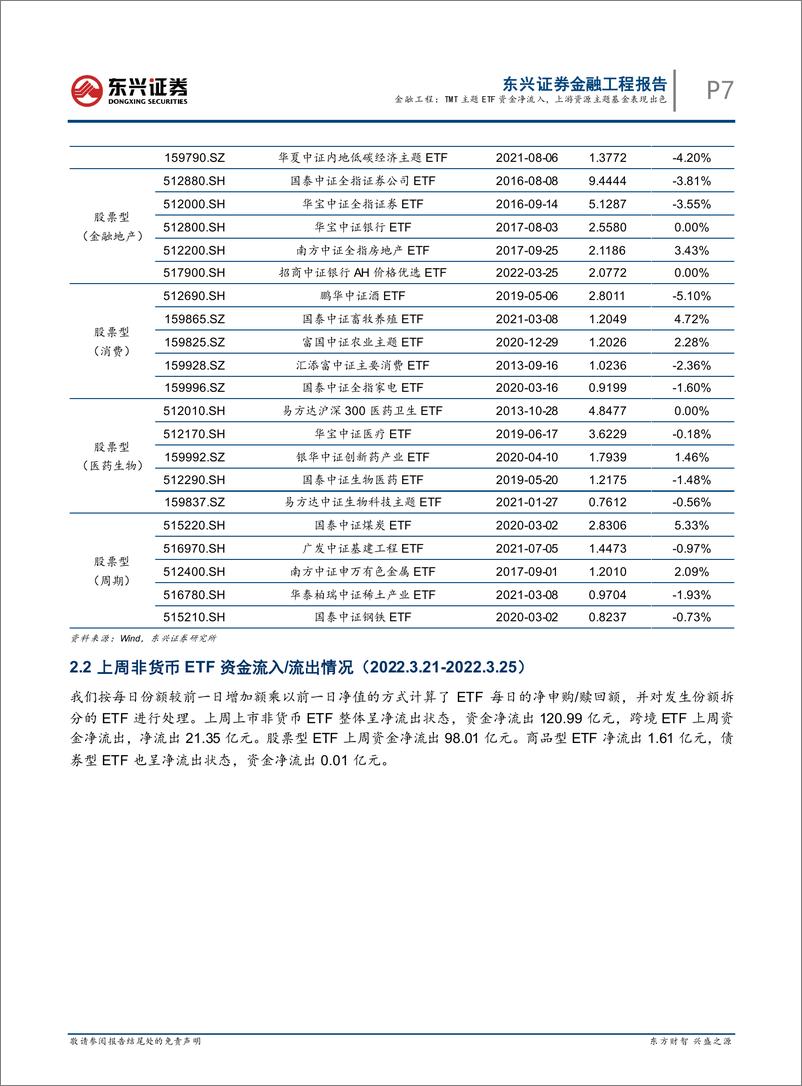 《基金市场跟踪：TMT主题ETF资金净流入，上游资源主题基金表现出色-20220330-东兴证券-17页》 - 第8页预览图