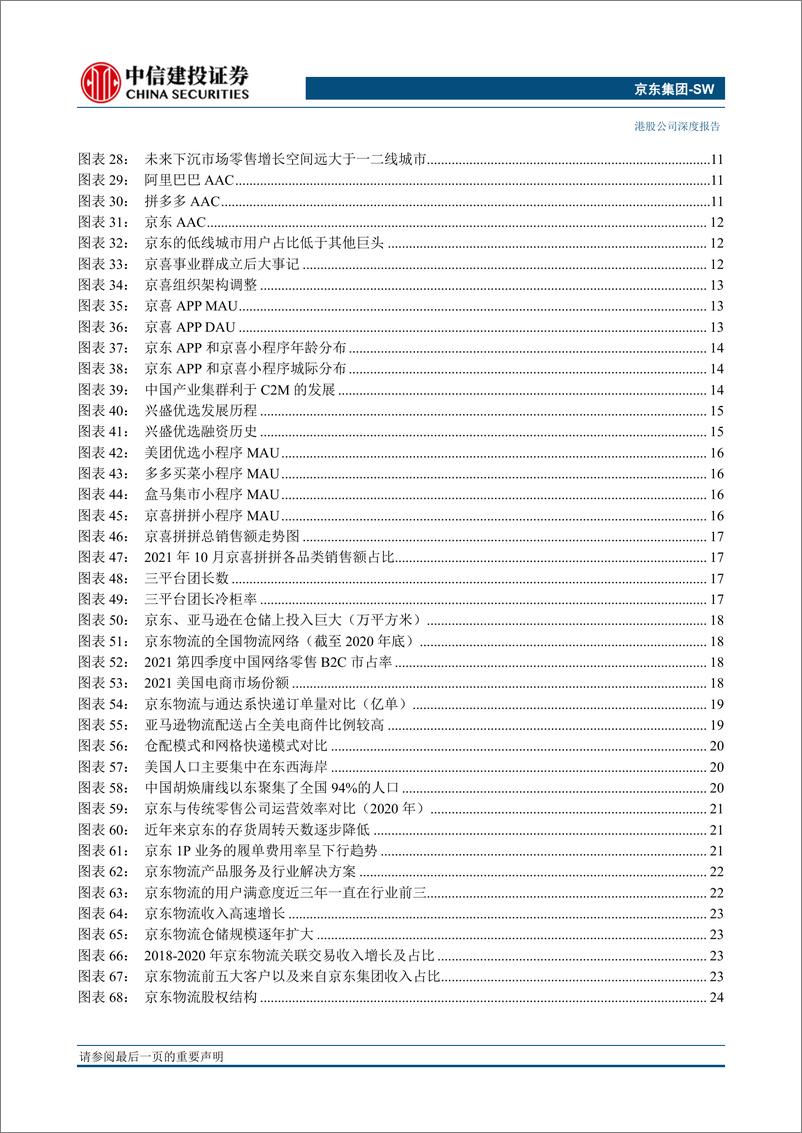 《京东集SW-9618.HK-四问四答，论自营电商龙头的成长之惑-中信建投-20220227》 - 第4页预览图