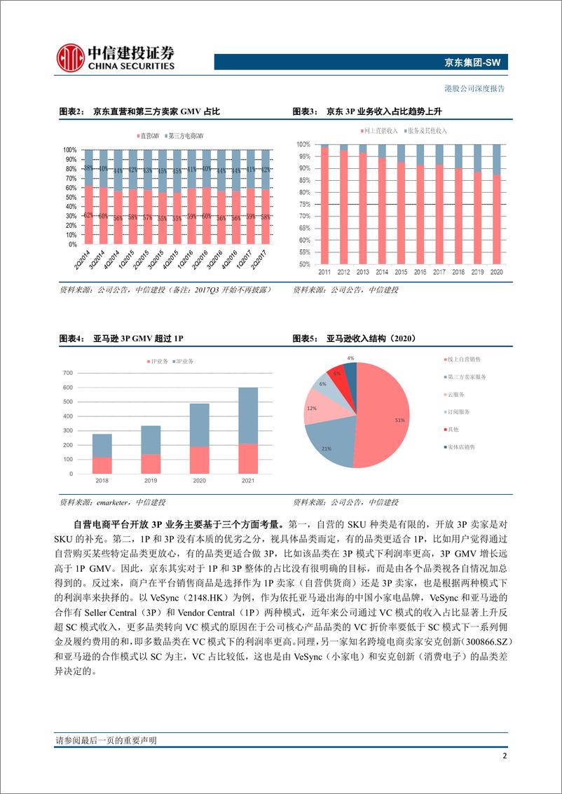 《京东集SW-9618.HK-四问四答，论自营电商龙头的成长之惑-中信建投-20220227》 - 第7页预览图