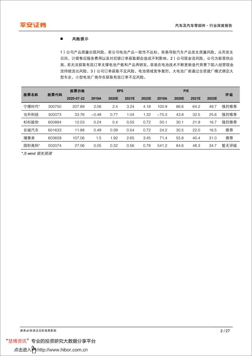 《2020年  【27页】从蜂巢能源看动力电池格局演变》 - 第2页预览图