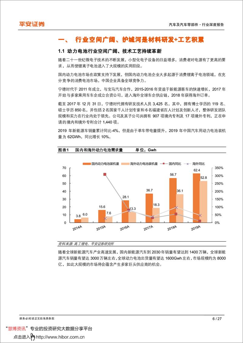 《2020年  【27页】从蜂巢能源看动力电池格局演变》 - 第6页预览图