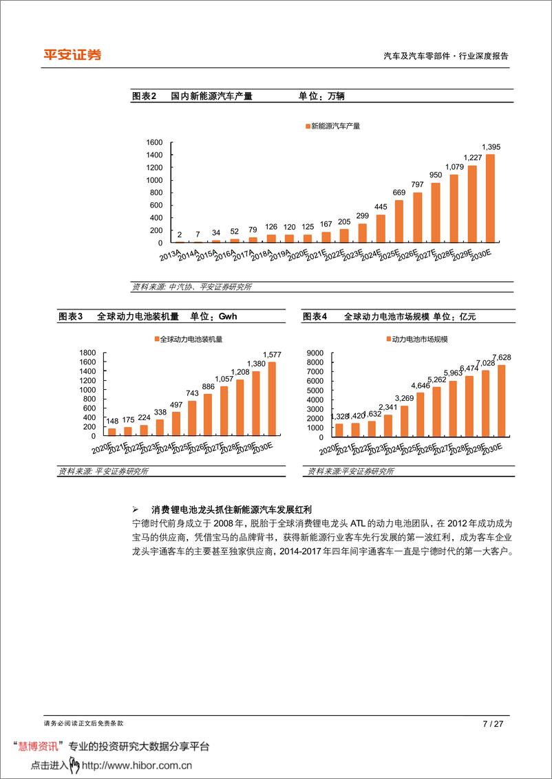 《2020年  【27页】从蜂巢能源看动力电池格局演变》 - 第7页预览图