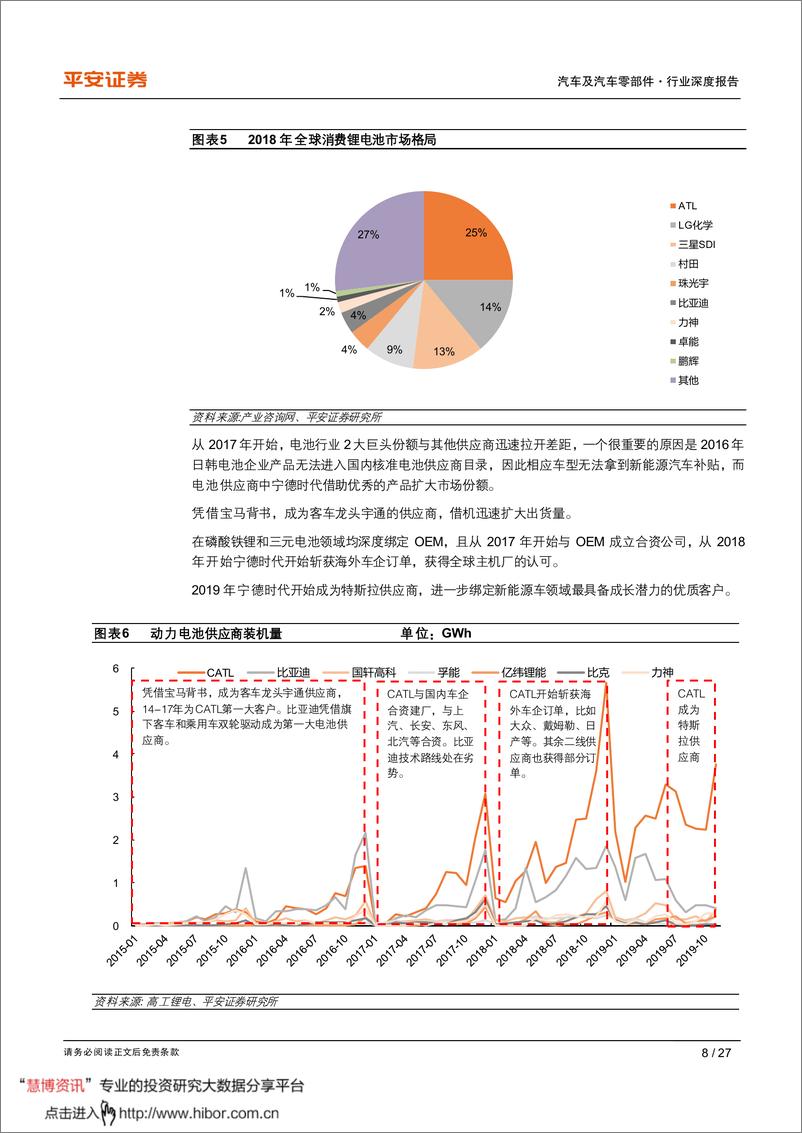 《2020年  【27页】从蜂巢能源看动力电池格局演变》 - 第8页预览图