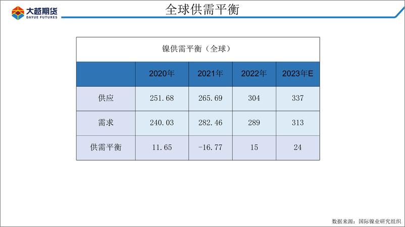 《中长线偏空不变，短期或反弹但空间有限-20231104-大越期货-31页》 - 第6页预览图