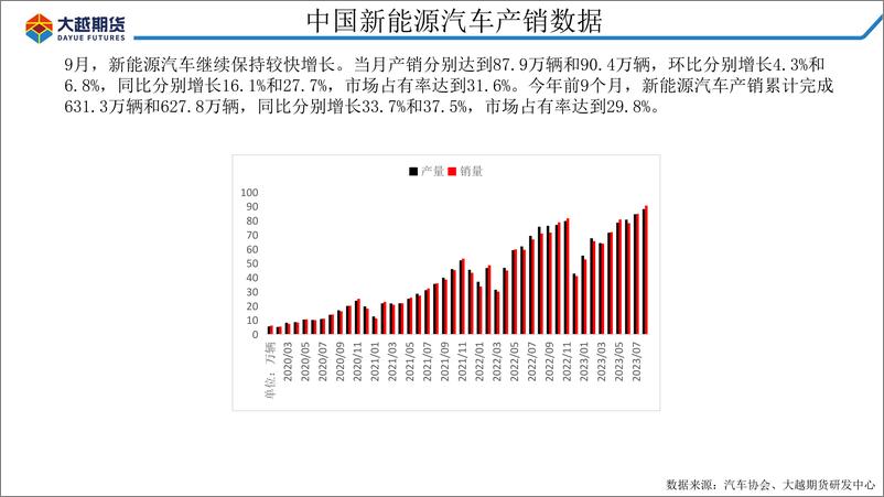 《中长线偏空不变，短期或反弹但空间有限-20231104-大越期货-31页》 - 第8页预览图