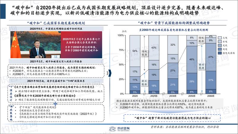 《灼识咨询-中国储能行业蓝皮书-2023-23页》 - 第4页预览图