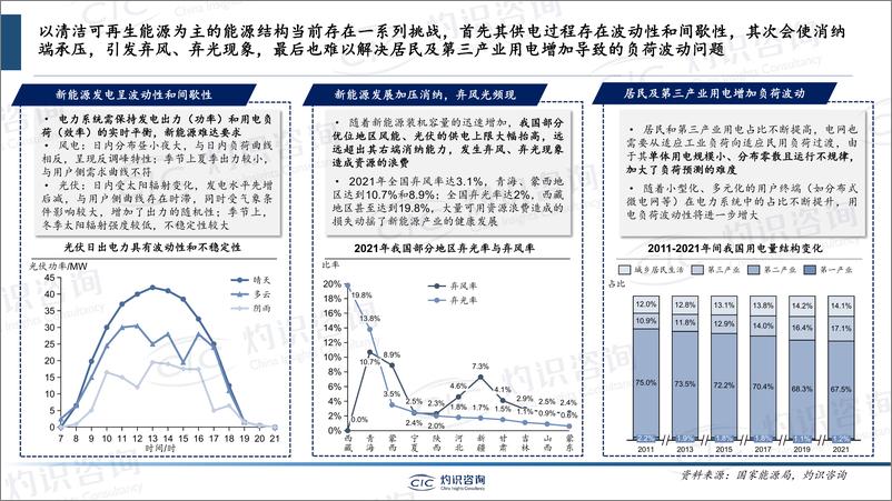 《灼识咨询-中国储能行业蓝皮书-2023-23页》 - 第5页预览图