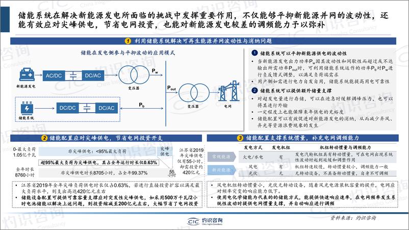 《灼识咨询-中国储能行业蓝皮书-2023-23页》 - 第6页预览图