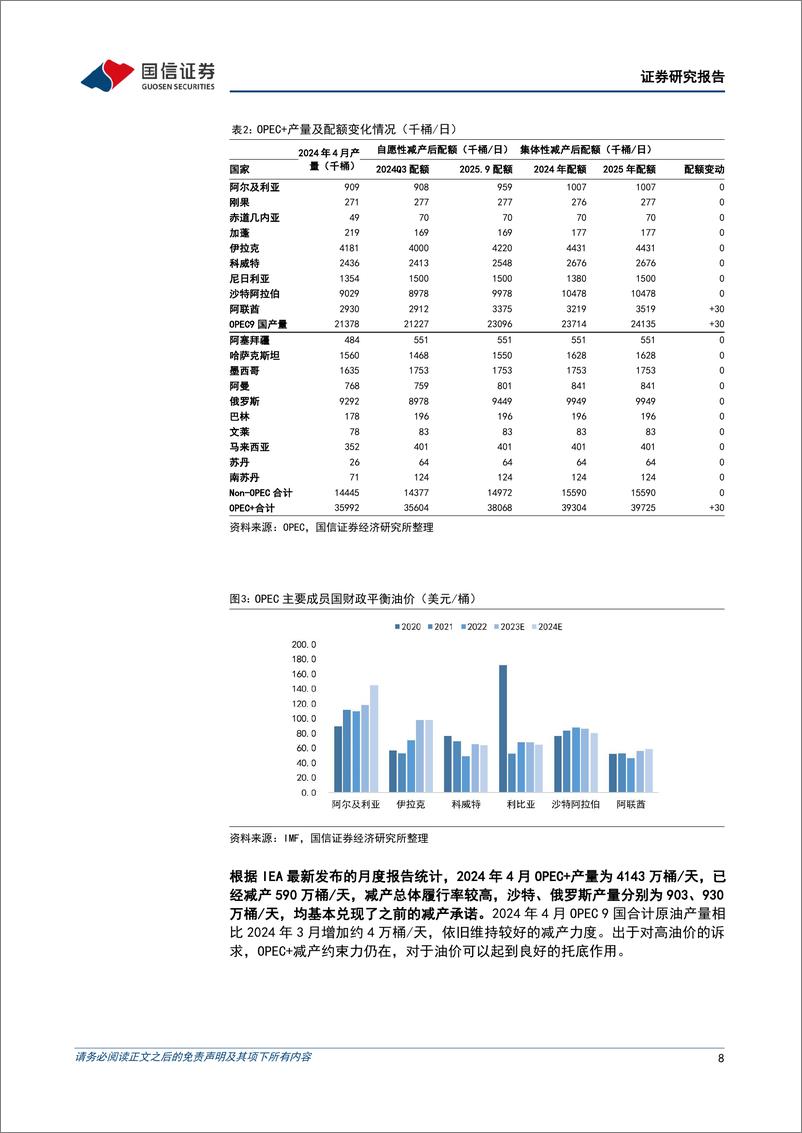 《油气行业2024年5月月报：OPEC%2b延长减产时间，国际油价有望反弹-240604-国信证券-27页》 - 第8页预览图