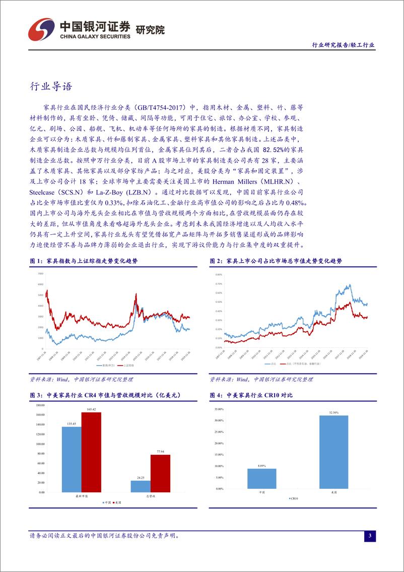 《轻工行业11月行业动态报告：家具行业规模承压明显但利润略有改善，行业集中度提升放缓-20191128-银河证券-52页》 - 第4页预览图