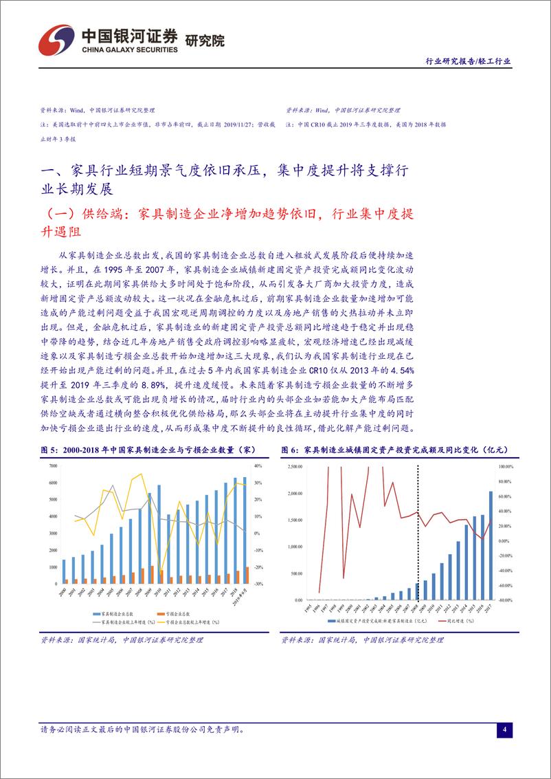 《轻工行业11月行业动态报告：家具行业规模承压明显但利润略有改善，行业集中度提升放缓-20191128-银河证券-52页》 - 第5页预览图