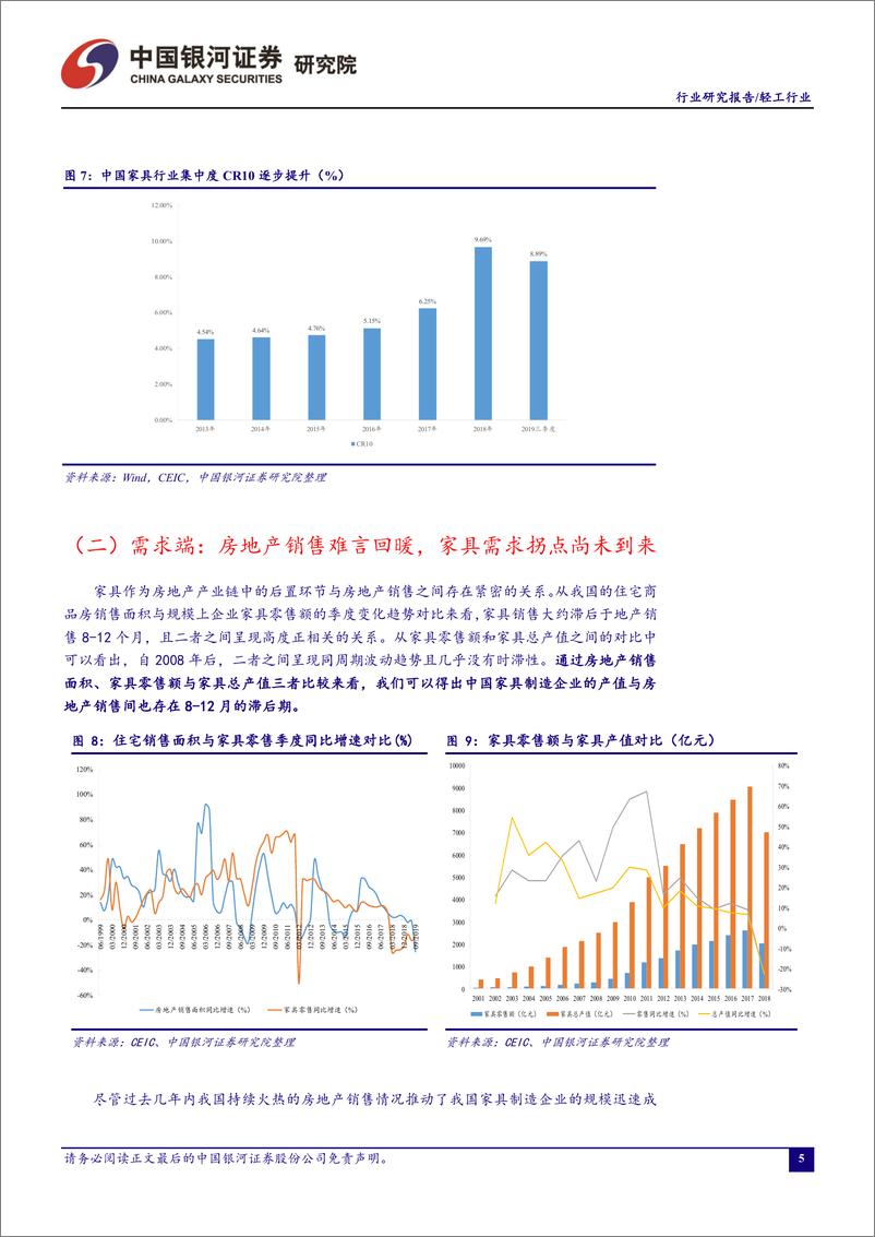 《轻工行业11月行业动态报告：家具行业规模承压明显但利润略有改善，行业集中度提升放缓-20191128-银河证券-52页》 - 第6页预览图