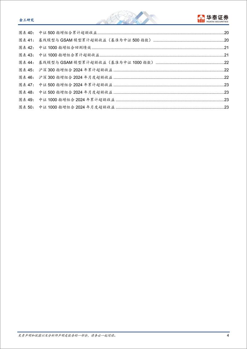 《金工深度研究-SAM：提升AI量化模型的泛化性能-241010-华泰证券-28页》 - 第4页预览图