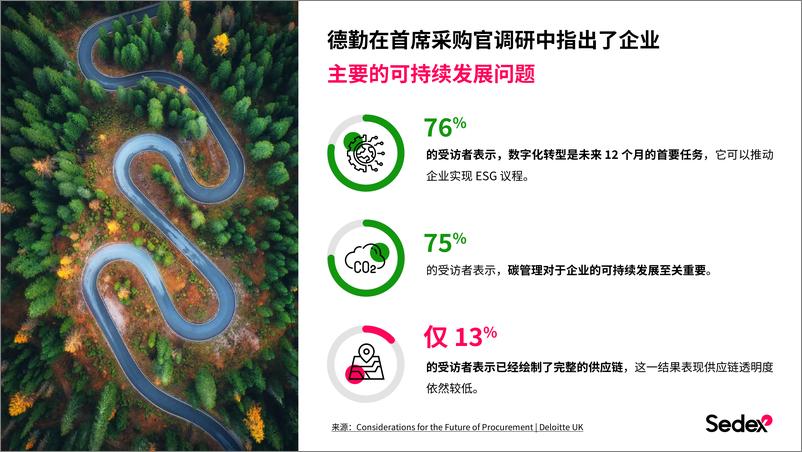 《Sedex-洞察报告_难以忽视的真相_关于企业-ESG-投资》 - 第4页预览图