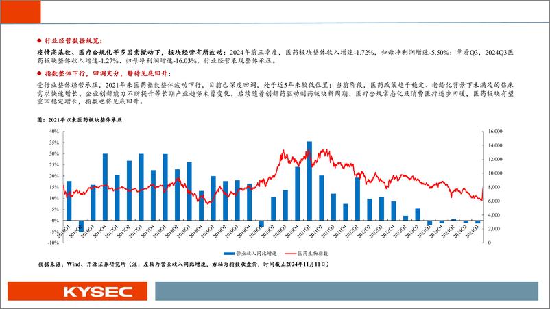 《医药行业2025年度投资策略：精选个股，关注板块企稳回升-241115-开源证券-104页》 - 第4页预览图