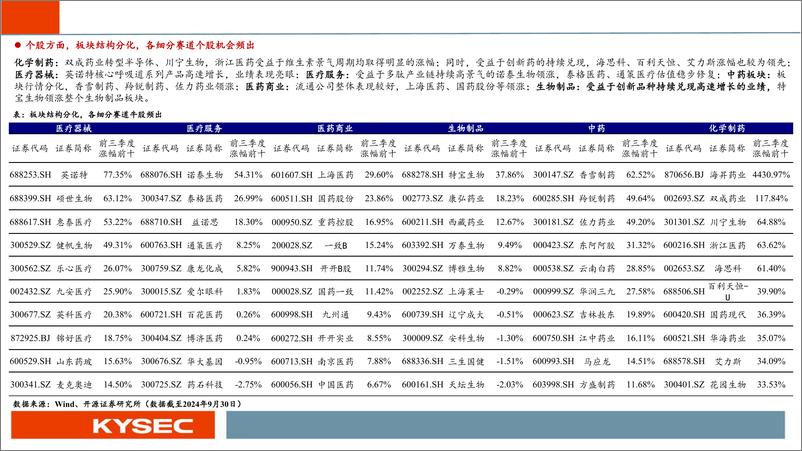 《医药行业2025年度投资策略：精选个股，关注板块企稳回升-241115-开源证券-104页》 - 第8页预览图