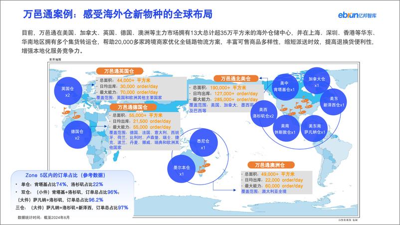 《从2024，看出海新机遇-亿邦智库-2024.10.18-22页》 - 第8页预览图