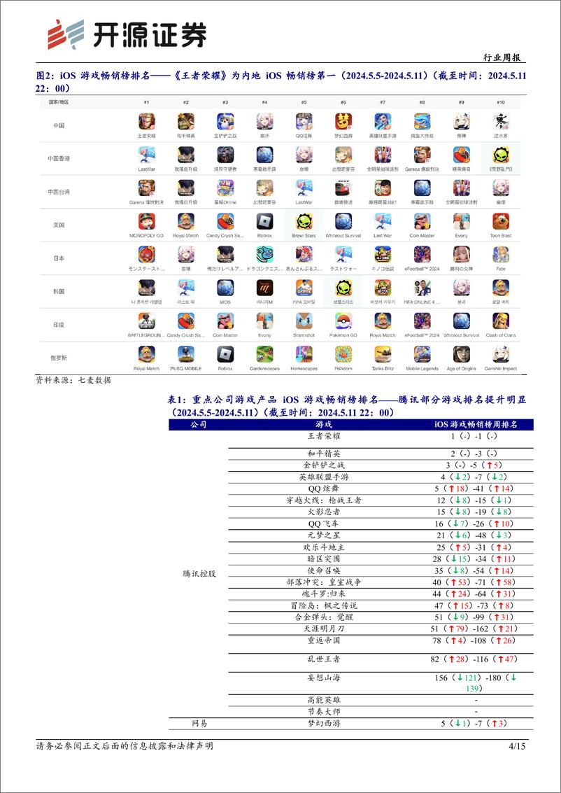 《2024年05月17日更新-聚焦海内外大模型迭代升级及影游头部内容推出》 - 第4页预览图