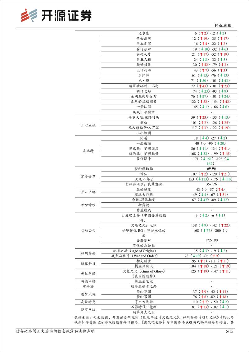 《2024年05月17日更新-聚焦海内外大模型迭代升级及影游头部内容推出》 - 第5页预览图