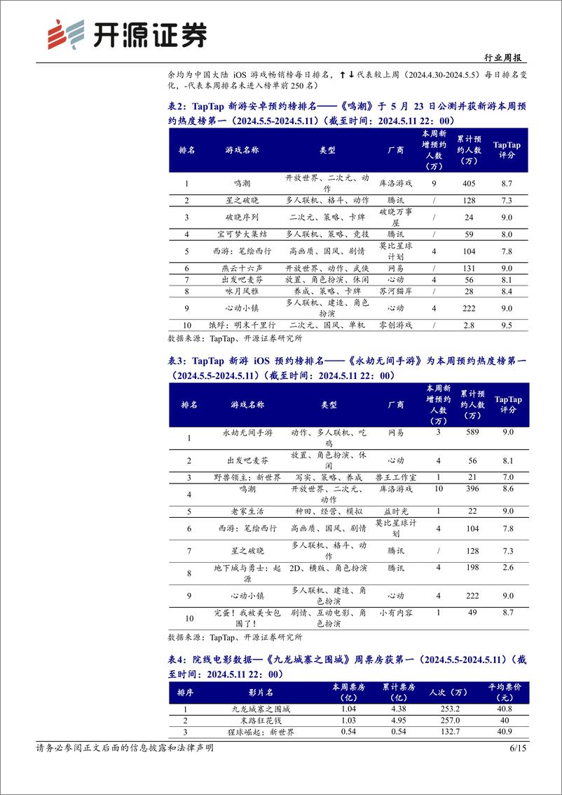 《2024年05月17日更新-聚焦海内外大模型迭代升级及影游头部内容推出》 - 第6页预览图