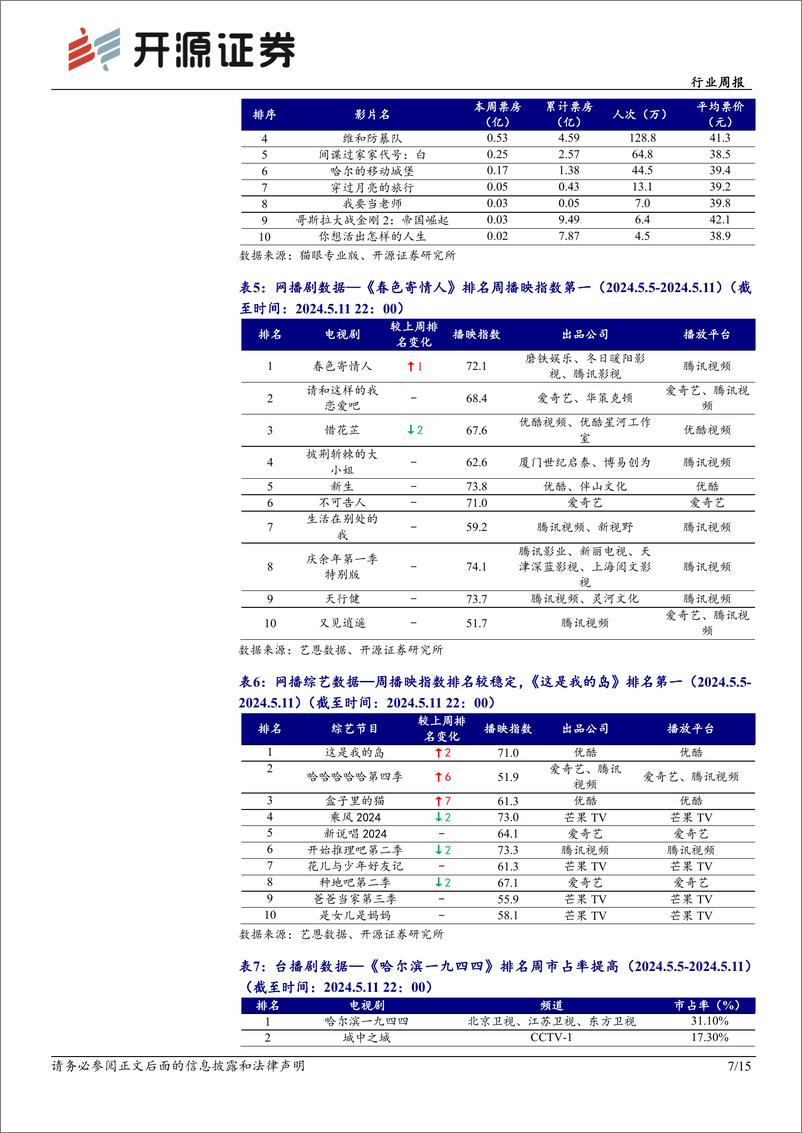 《2024年05月17日更新-聚焦海内外大模型迭代升级及影游头部内容推出》 - 第7页预览图