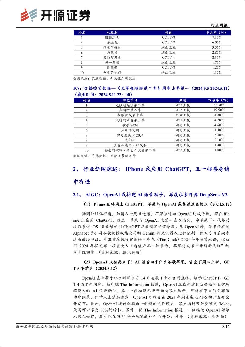 《2024年05月17日更新-聚焦海内外大模型迭代升级及影游头部内容推出》 - 第8页预览图