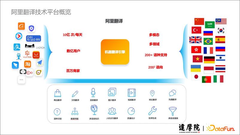 《工智能行业：机器翻译在跨境电商的应用与研究》 - 第4页预览图