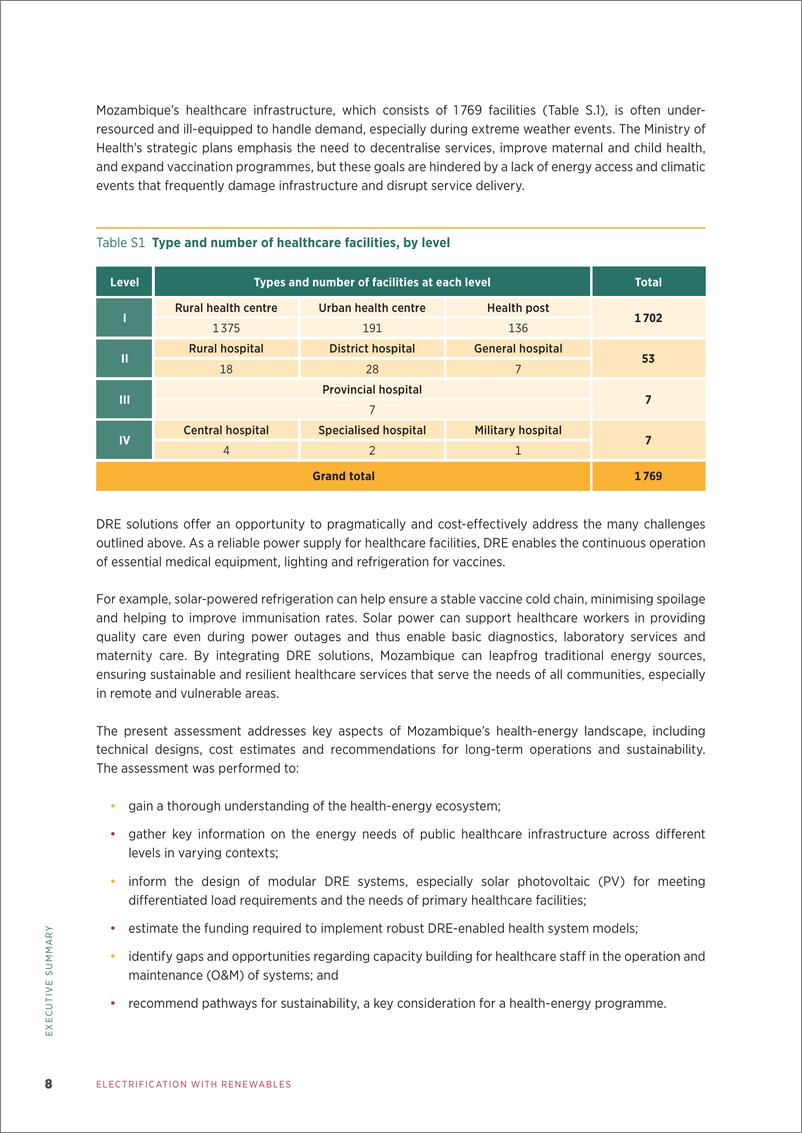 《IRENA-可再生能源电气化：加强莫桑比克的医疗服务（英）-2025.1-68页》 - 第8页预览图