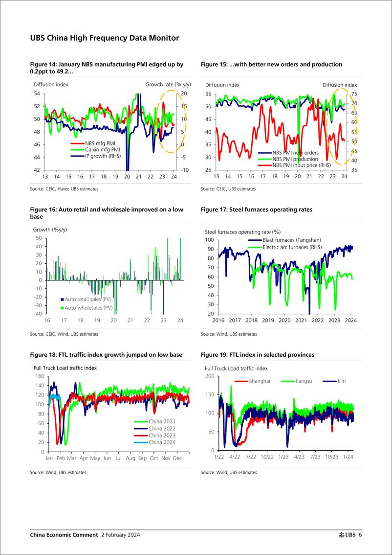 《UBS Economics-China Economic CommentData Preview Deeper CPI Deflation, ...-106303617》 - 第6页预览图