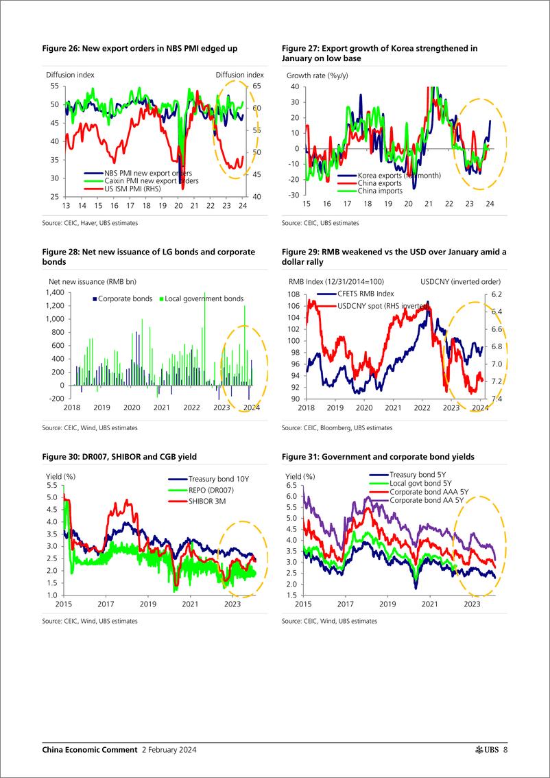 《UBS Economics-China Economic CommentData Preview Deeper CPI Deflation, ...-106303617》 - 第8页预览图