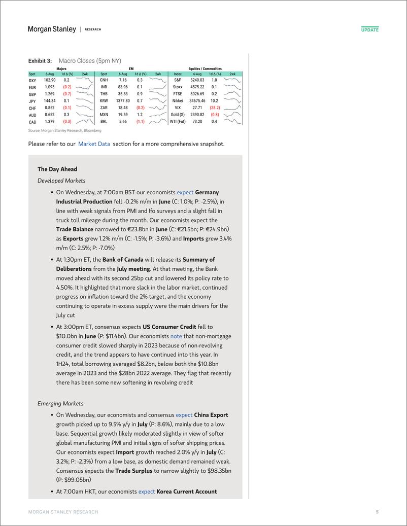 《Morgan Stanley Fixed-Global Macro Commentary August 6-109707403》 - 第5页预览图