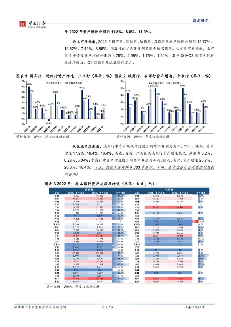《债看银行（十）：383家商业银行经营业绩怎么看？-20230606-华安证券-16页》 - 第7页预览图