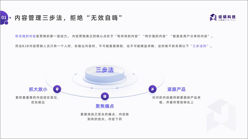 《B2B企业一个人如何搭建内容营销体系白皮书-32页》 - 第7页预览图