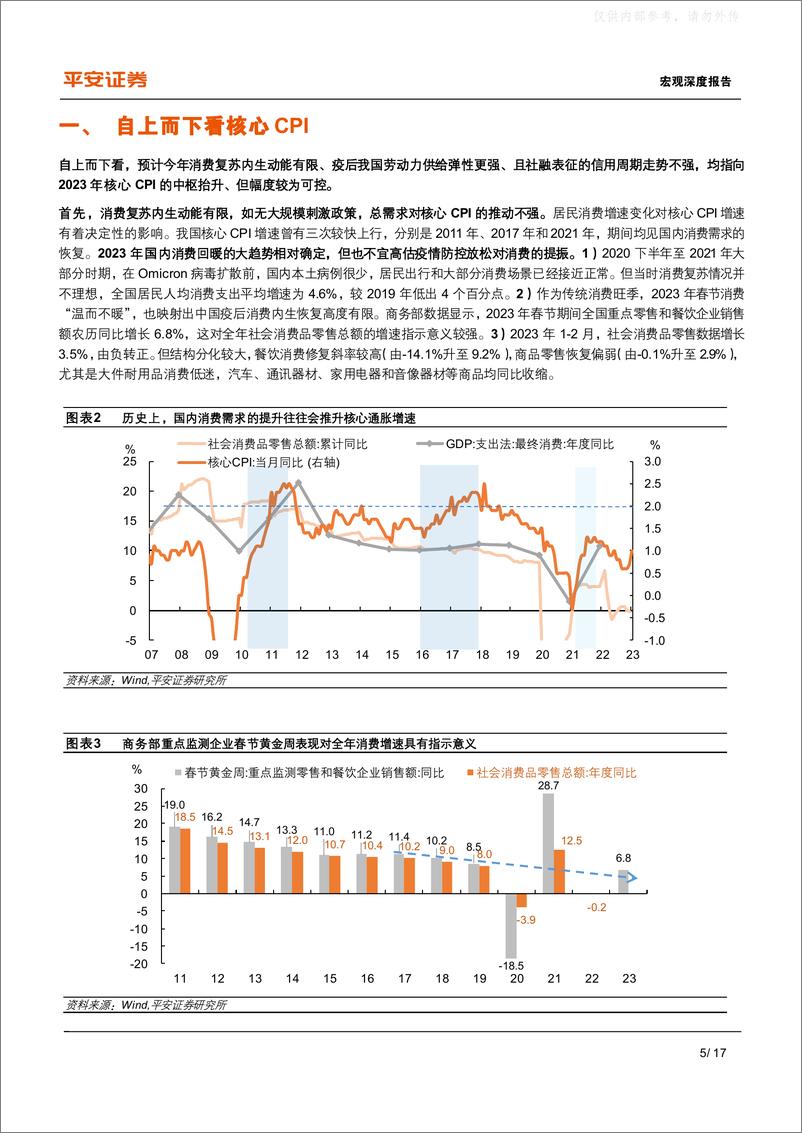 《平安证券-2023年货币政策展望(三)：再议核心通胀上行风险-230327》 - 第5页预览图