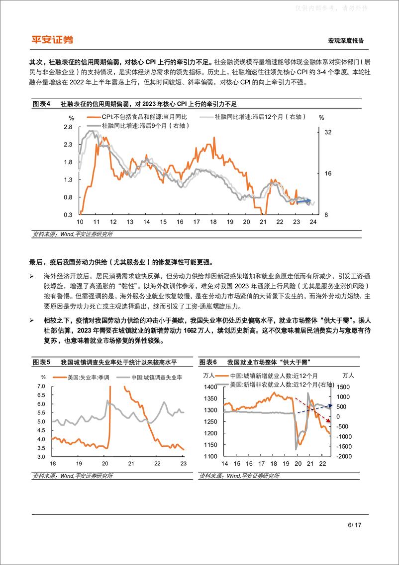 《平安证券-2023年货币政策展望(三)：再议核心通胀上行风险-230327》 - 第6页预览图