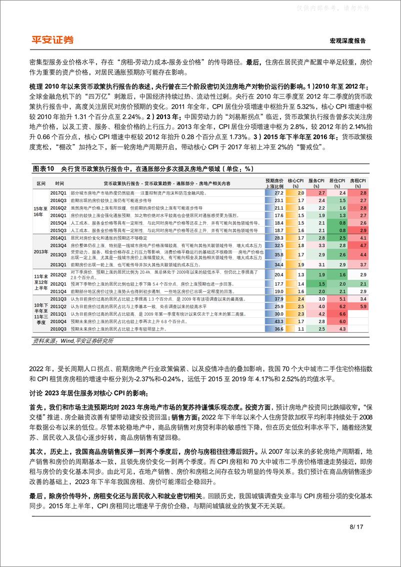 《平安证券-2023年货币政策展望(三)：再议核心通胀上行风险-230327》 - 第8页预览图