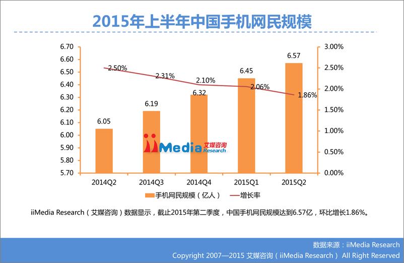 《2015年中国移动客服市场发展研究报告》 - 第7页预览图