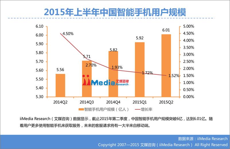 《2015年中国移动客服市场发展研究报告》 - 第8页预览图